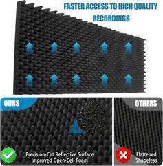4 Pack Acoustic Panels, 48x24x2” Egg Crate Soundproof Foam Wall Panels Hig