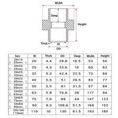 Demountable Union Couplings Solvent Weld Pond Pipe Fitting Pump/UV Fish 20-110mm