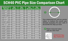 4 Inch SCH40 PVC Pipe Cap Fitting for 4.5″ OD Standard SCH40 PVC Pipes