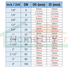 20-63mm ID UPVC BulkHead Fish Tank Fitting Water Pipe Joint Adapter Connector