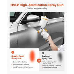 HVLP Gravity Feed Spray Gun, 600ml Cup, 1.3/1.4/1.7mm Nozzles