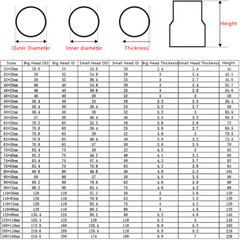 PVC Reducing Pipe Fitting Concentric Reducer Connector Socket Coupling Ø25-160mm