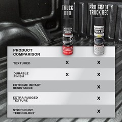 Rust-Oleum Automotive Pro Grade Truck Bed Coating, Black, 15 Oz Spray – 272741