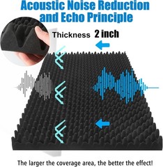 4 Pack Acoustic Panels,48”X24”X2” Egg Crate Foam Soundproof Wall Panels,Hi…