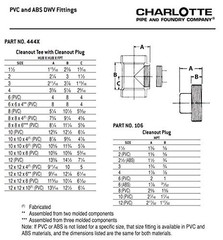 CHARLOTTE PIPE 4 DWV CLEANOUT TEE with Plug 4 Inch ( Each Qty: 1 ), White