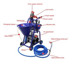 Open Box! 220V Dual Power Polyurethane Foam Spray Machine Putty Sprayer 50L