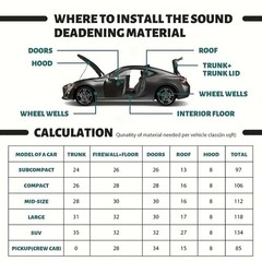 Self Adhesive Rubber Foam Roll Soundproof Insulation Sheet DIY Car Furniture