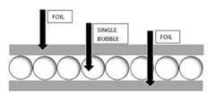 REFLECTIX 6 in. x 100 ft. Double Reflective Insulation Radiant Barrier
