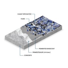 The Original Color Chips 1/4″ Epoxy Garage Floor Flakes – Solid Color Options