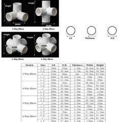 4PCS 3/4/5/6-Way Equal Water Supply Pipe Fittings Adapter Connector ID 20mm-50mm
