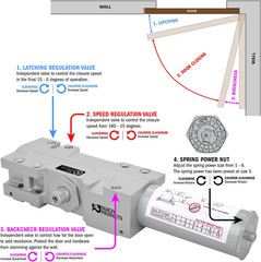 Nuk3Y 4400 Series Grade 1 Cast Iron Door Closer, Adjustable & ADA Compliant
