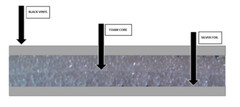 Reflective BLACK Insulation Roll Foam Core Radiant Barrier 5MM R8 (2′ X 100′)