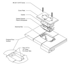 2-Gang Square Floor Box Assembly Kit w/ Nickel Flip Cover 15A TR Duplex Outlets
