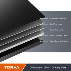 TORVA 14 x 14 Inch Gloss Black Undermount Kitchen 14 x 14 x 9 Inch, Dark Gray
