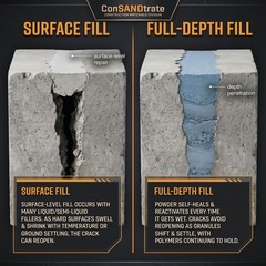 Concrete Crack Filler Tan 3 Lb. single Bottle For Filling In Concrete Cracks O