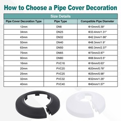Escutcheon Plate, 1Pcs 34mm – Fit 1.31″ Outer Diameter Pipe Flange (Black)