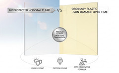 Clear Acrylic Sheet 12 in x 48 in – Crystal Clear, Strong, Shatter-Proof, Light