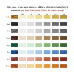 Cement Pigment Powder & Concrete Color Pigment – Iron Oxide Pow… FAST USA SHIP