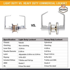 Universal Hardware Heavy Duty 3-Hour Fire Entry Lever Chassis ADA Satin Chrome