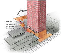 Copper Flashing 26 Gauge – 8in x 10ft 0.016″(0.41mm) Thickness Roof Flashing …