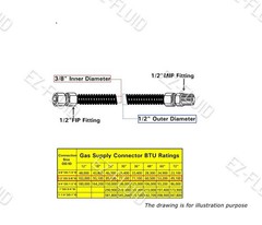 EZ-Fluid 24″ Stainless Steel 24, Yellow Epoxy Coated