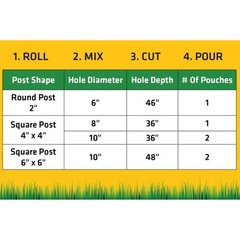 2 Lb. Postfix Fence Post Mix, Mix-In-The-Bag Expanding Foam for Supporting Non-S