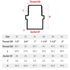 1/2″-2″ PVC Nipples Threaded Pipe Fittings Straight Connector BSP Male Adapter