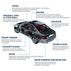 US Energy Premium Garage Door Insulation Kit Two CAR GARAGE DOOR Self-Adhesive