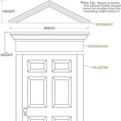 Ekena Millwork Endurathane Craftsman Crosshead Bottom Trim 62 Bottom Width X 66
