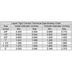 1.25″ x 100′ Flexible Liquid Tight, Non-Metallic, Electrical PVC Conduit