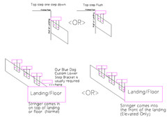 Universal Bolt on Floating Stair Riser Brackets