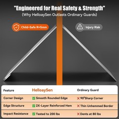 1x1x48 Inches 304 Stainless Steel Wall Corner Guards (10-Pack) Heavy Duty Rou…