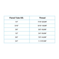 5 Pack SAE Flare Male 1/4″ 3/8″ 1/2″ 5/8″ 3/4″ Brass Seal Plug