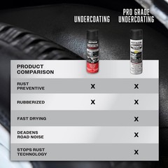 Rust-Oleum 248657 Rubberized Undercoating Spray, 15 Ounce (Pack of 1), Black