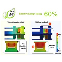 Temperature 300℃ 500℃ 800℃ 1000℃ Heat Shield Mat Protect Fibreglass Sheet Mould