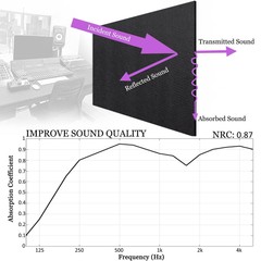 High Density Acoustic Absorption Panel – 16 X 12 X 3/8 Inches, Black, 6 Pack