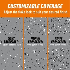 Gorilla Garage Floor Coating Decorative Flakes – Gray, Black & Flakes, Gray