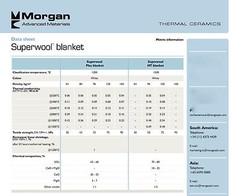 1/4″ SuperWool 12 x48″ AES Non-Ceramic Fiber Blanket APPLIANCES InHome Use 2192F