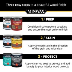 Minwax Sanding Sealer