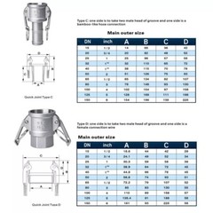 1/2″ 3/4″ 1″ Stainless DN15 Homebrew Camlock Fitting Hose Adapter MPT FPT Barb