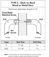 Rockwood RM4502 US28 Clear Anodized Aluminum Door Pull Handle