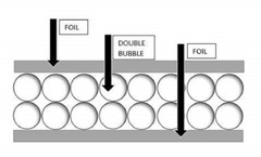 Reflective Foil Radiator Insulation Roll Vapor Heat Barrier 2ft x 10ft (20sqft)