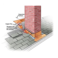 Goory Copper 26 – 2In X 10Ft 0.0160.41Mm Thickness Roof –