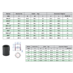CPVC Internal Thread Direct Internal Thread Direct Bonding Chemical Pipe Fitting