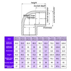 PVC – Grey Pressure 90 Degree Bend – Pond Pipe Fittings 16/20/25/32/40/50~110mm