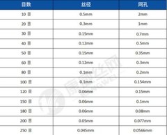 L=1m*W=0.5m 10-250 mesh N6 Nickel wire woven mesh corrosion resistant #V1N9 CH