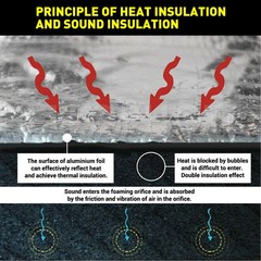 Choose Sizes Barrier Solar Attic Foil Reflective Insulation Radiation Protection