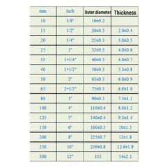 4PCS 1/2″ 3/4″ 1″ 1.2″ 1.5″ PVC 3/4/5/6-Way Elbow Connector Pipe Fittings White