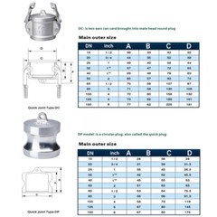 3/4″ DN20 304 Stainless Steel DN15 Homebrew Camlock Fitting Hose Adapter HOT