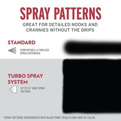 Rust-Oleum 334128-6PK Stops Rust Turbo 24 Ounce (Pack of 6), Gloss Black